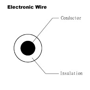 Electroic Wire - UL 1015